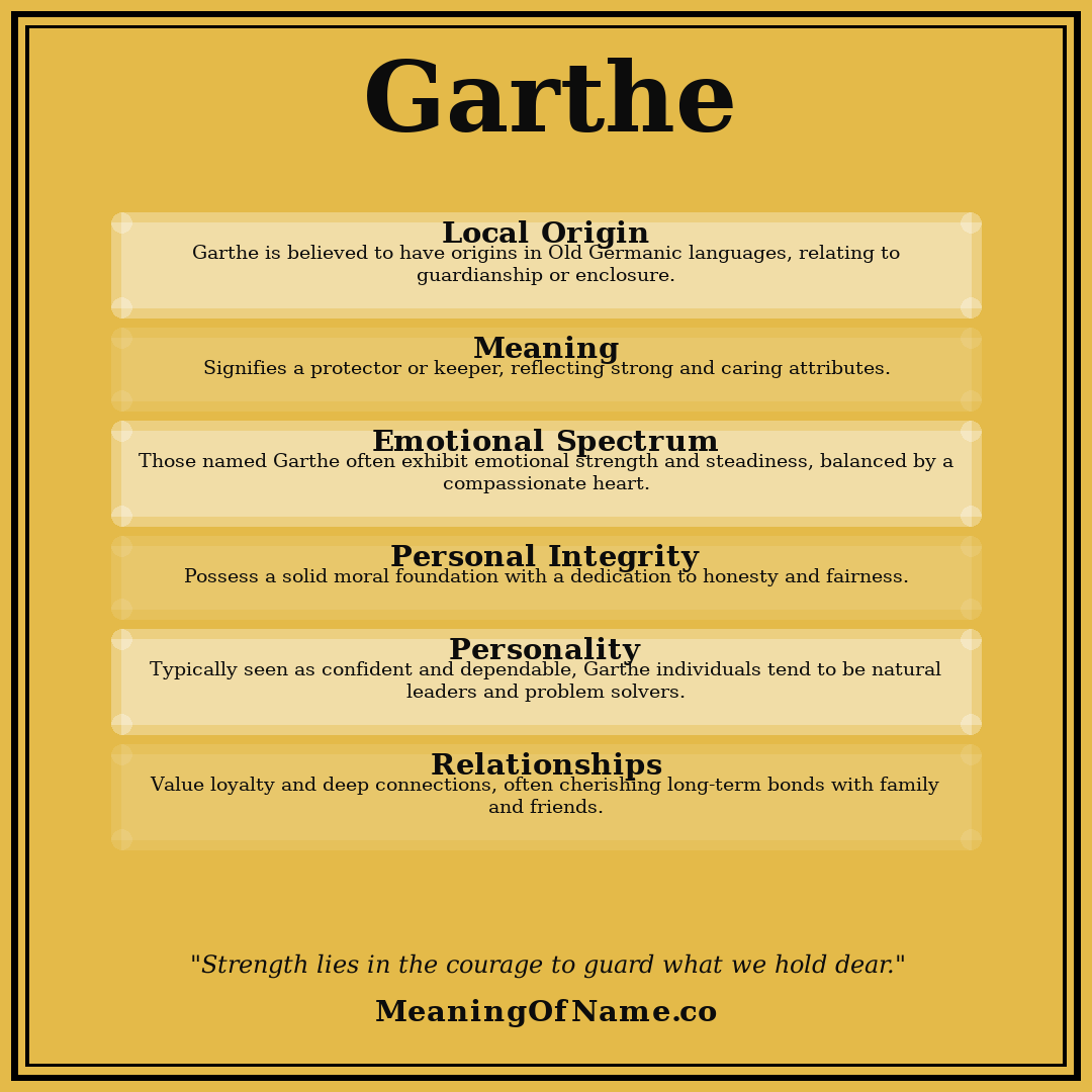 Garthe name meaning poster