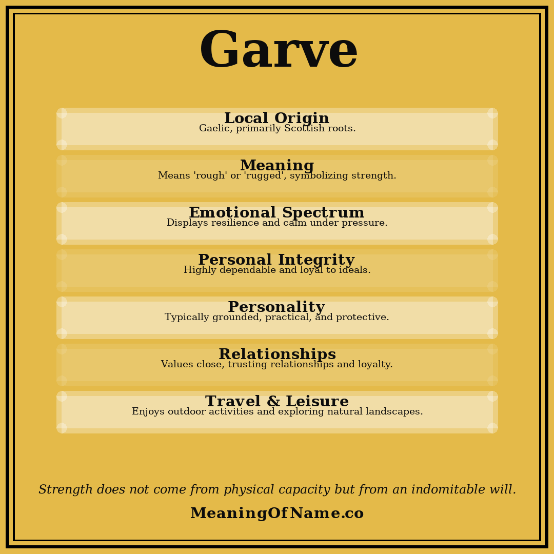 Garve name meaning poster
