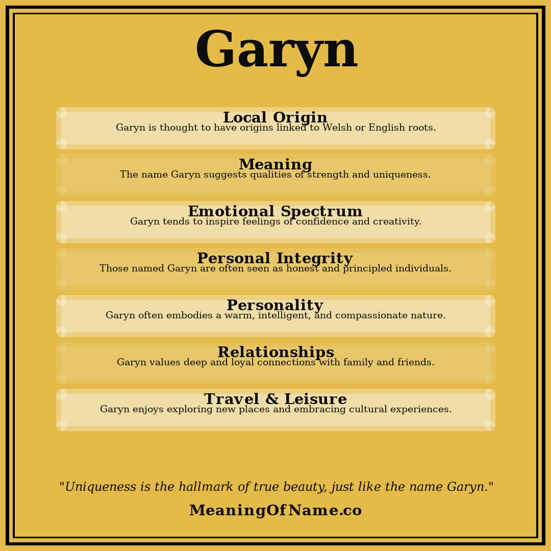 Garyn name meaning poster