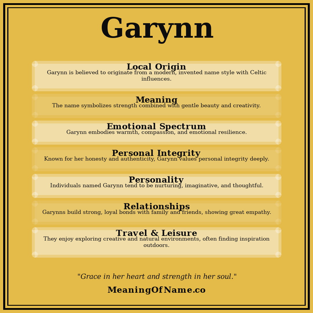 Garynn name meaning poster