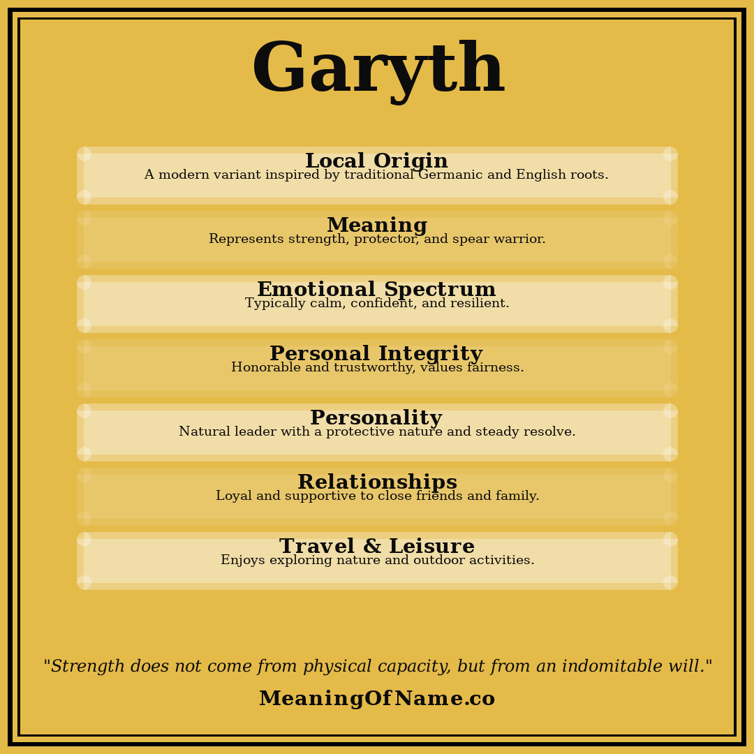 Garyth name meaning poster