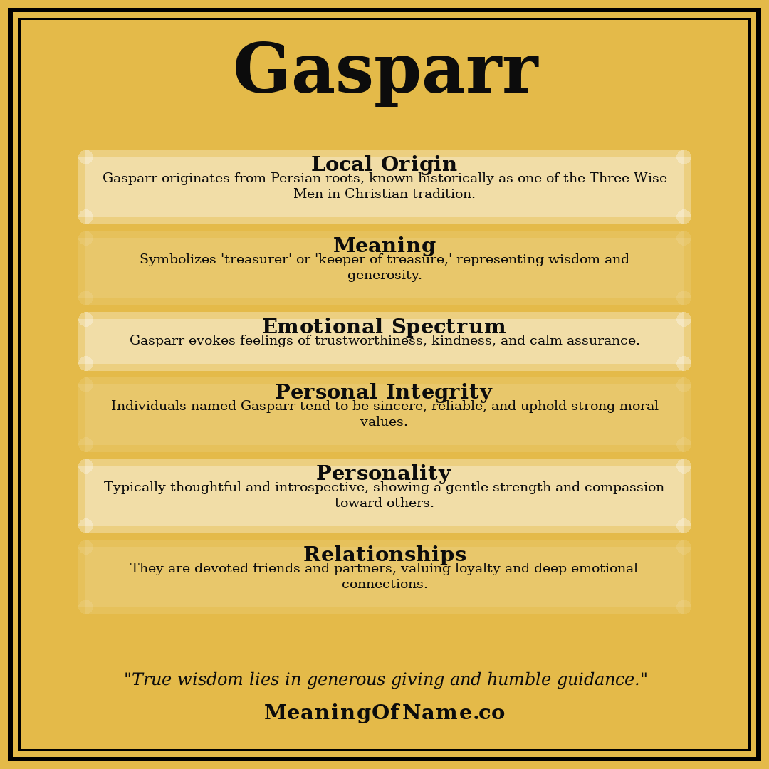 Gasparr name meaning poster