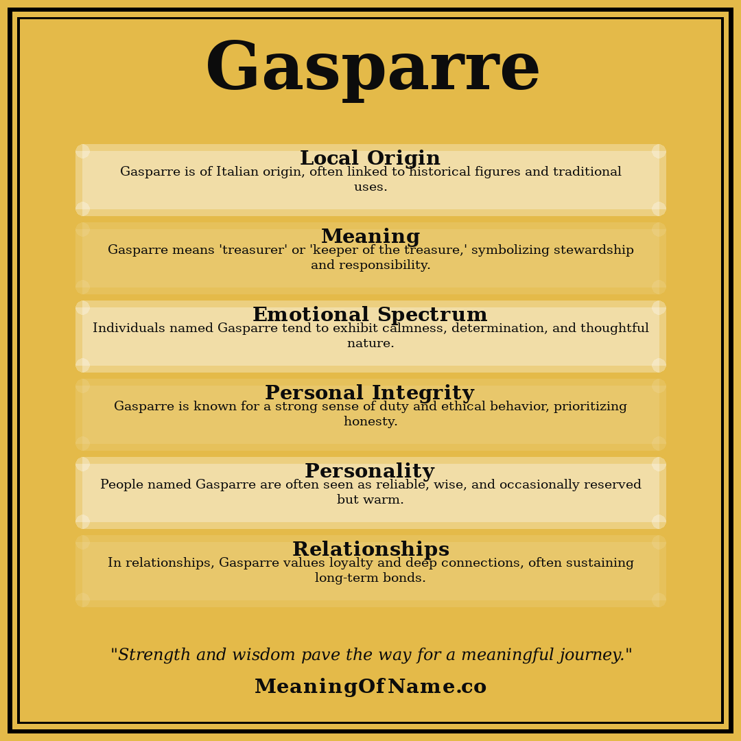 Gasparre name meaning poster