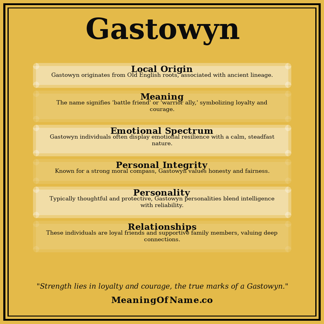Gastowyn name meaning poster