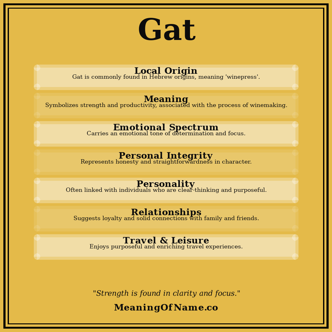 Gat name meaning poster