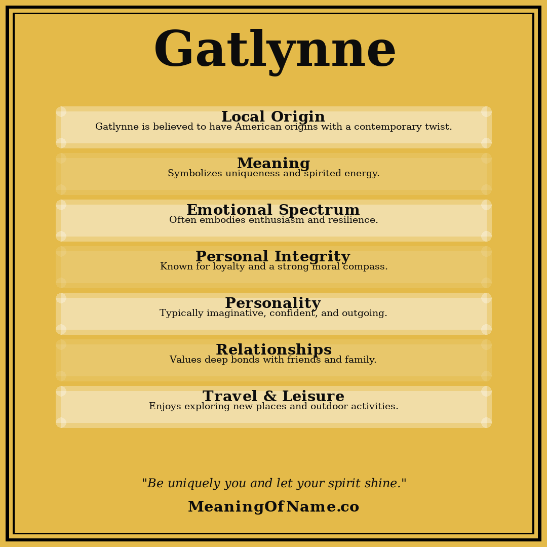 Gatlynne name meaning poster