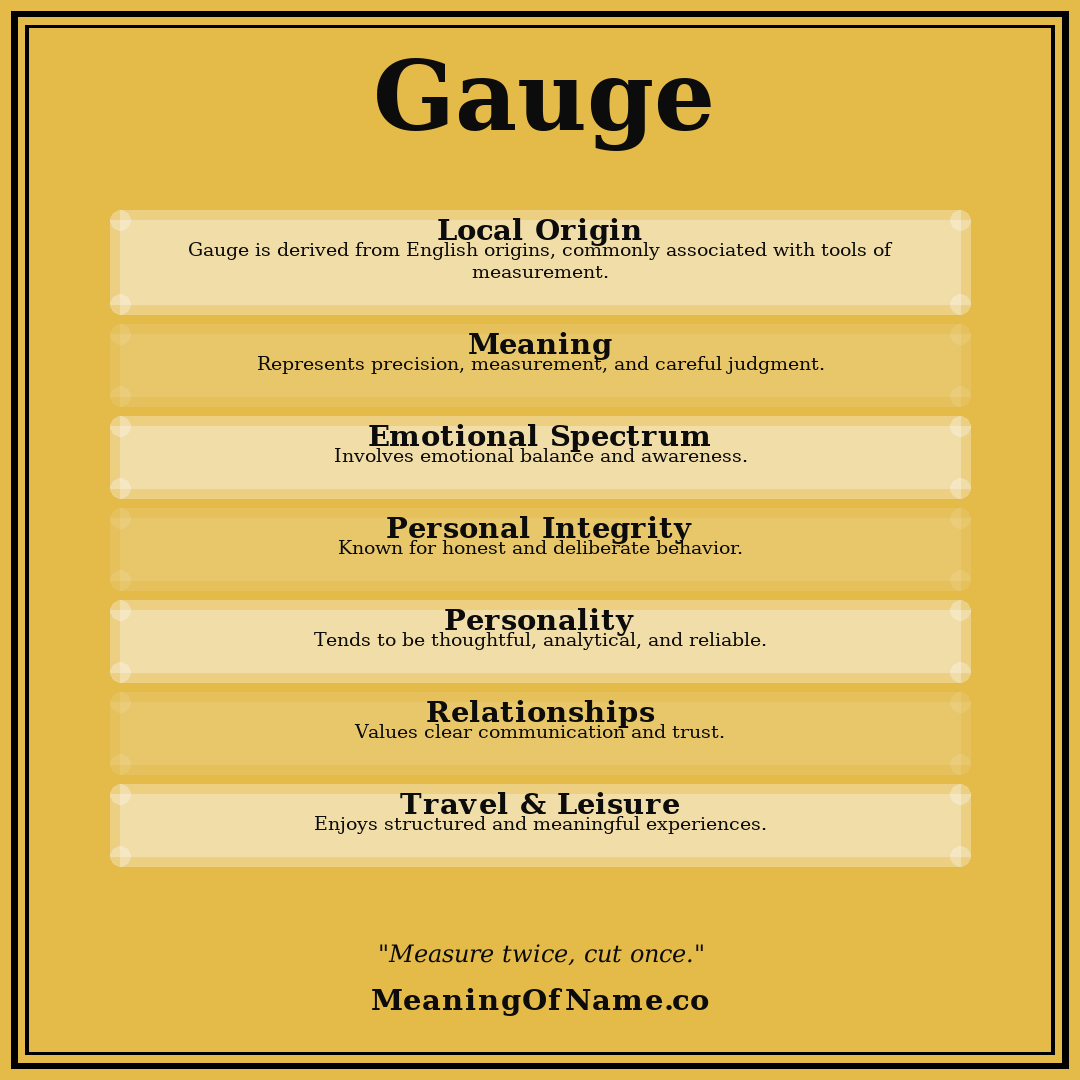 Gauge name meaning poster