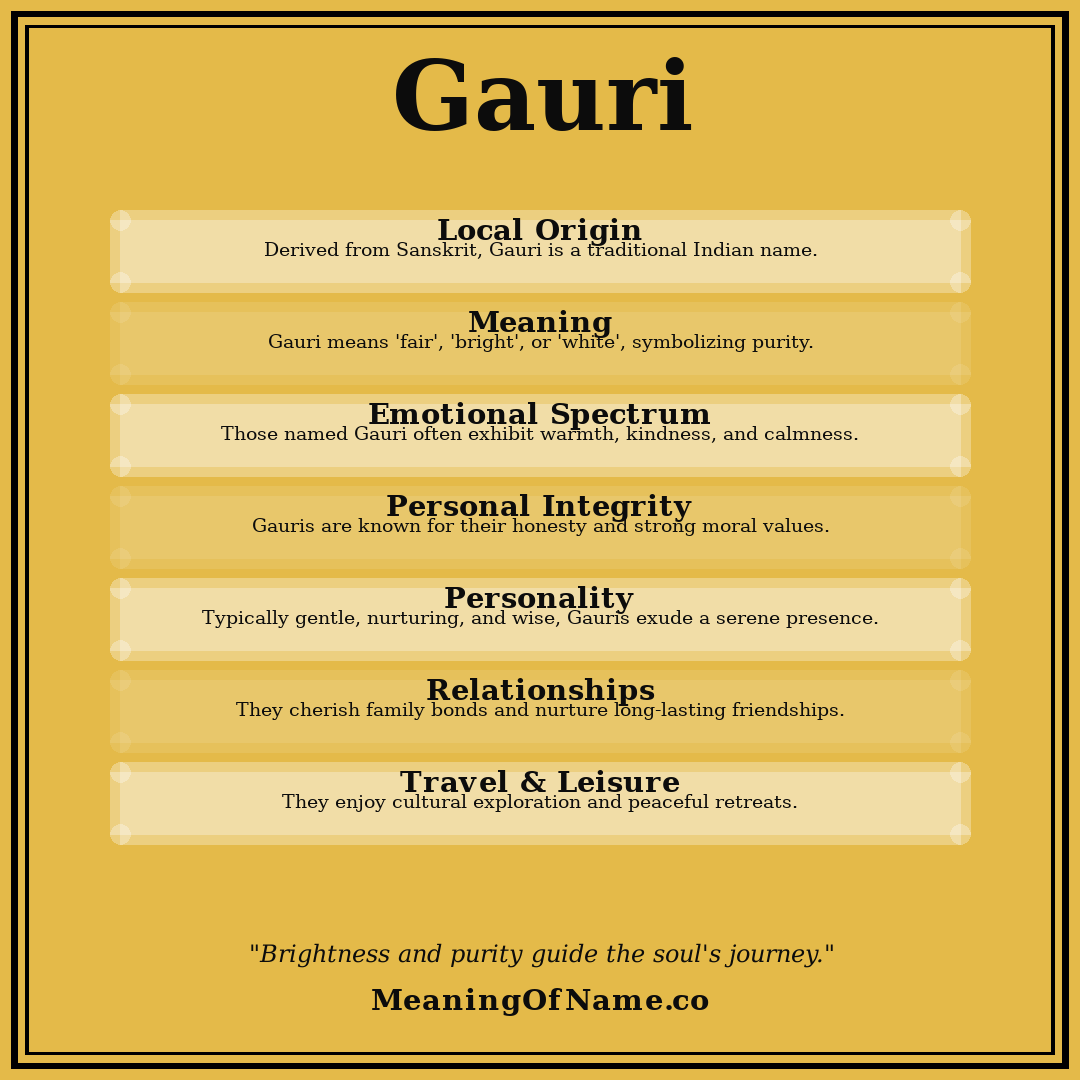 Gauri name meaning poster