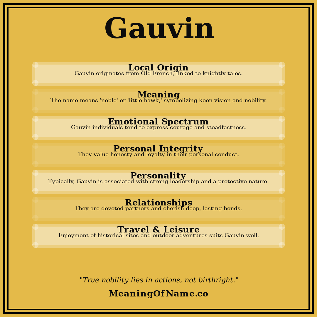 Gauvin name meaning poster