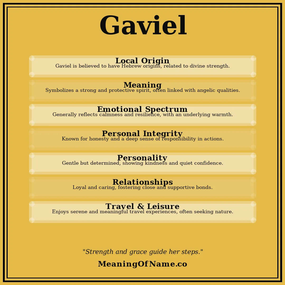 Gaviel name meaning poster