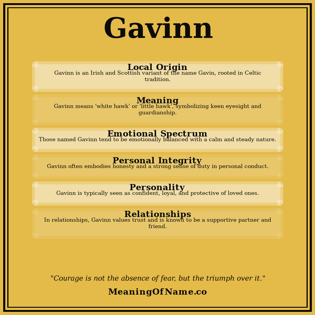 Gavinn name meaning poster