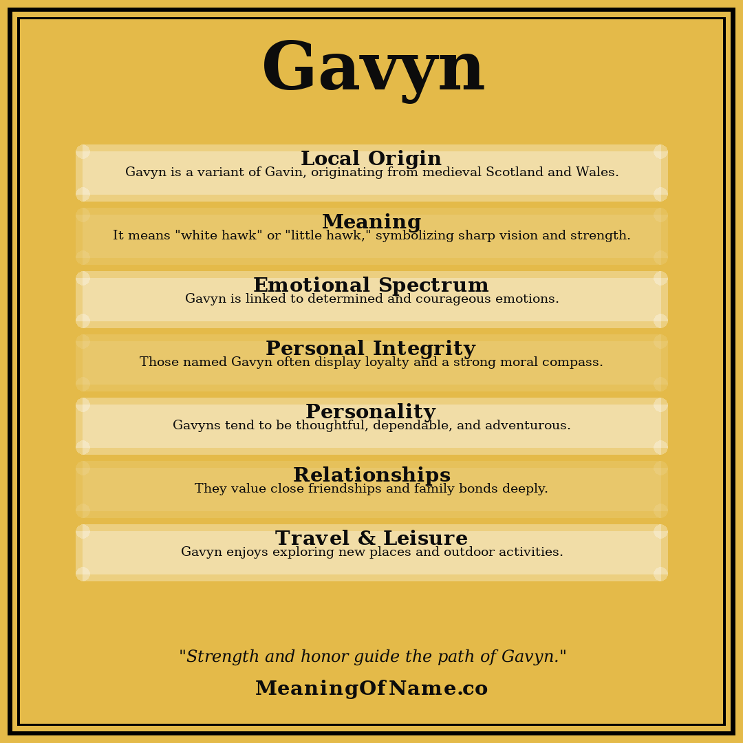 Gavyn name meaning poster