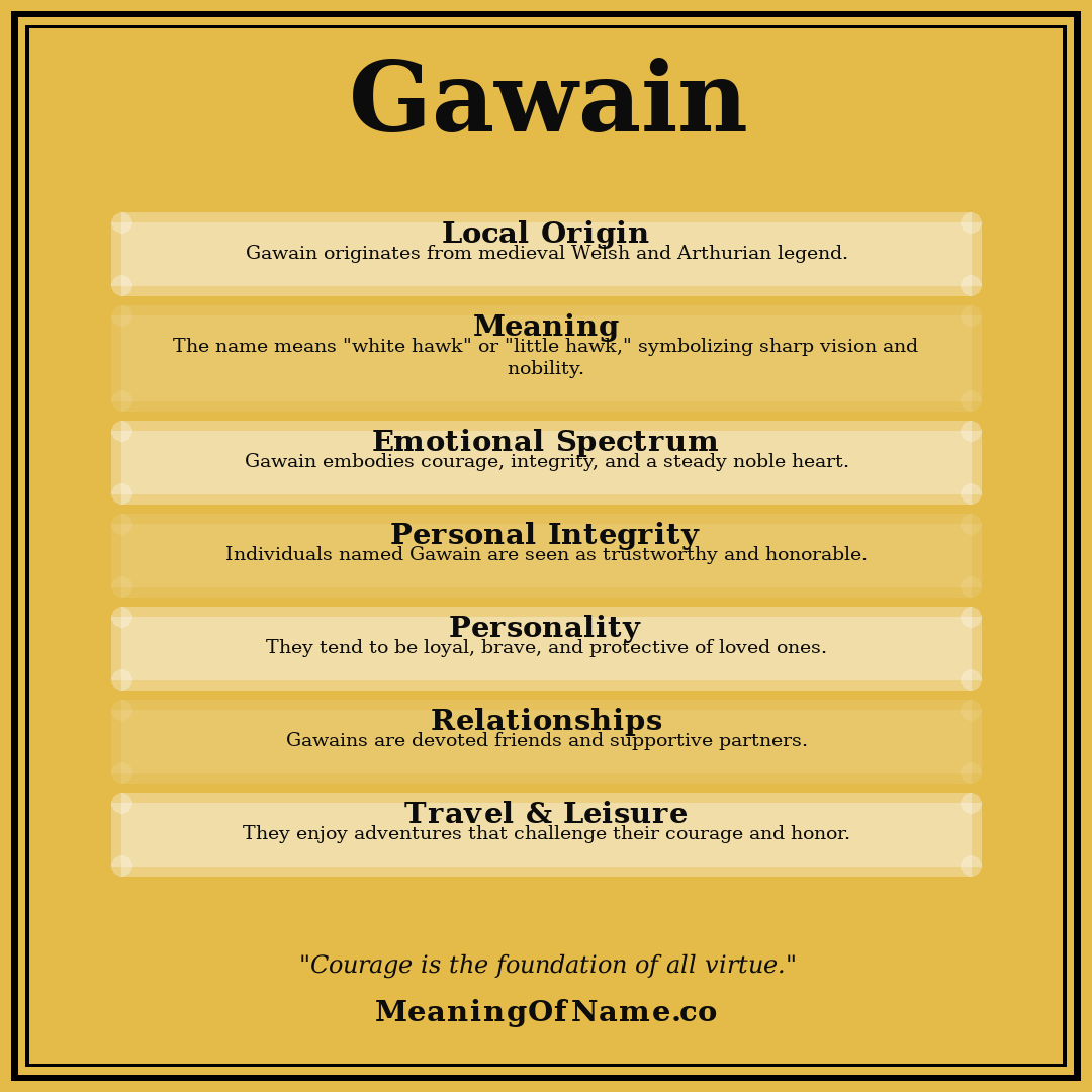 Gawain name meaning poster