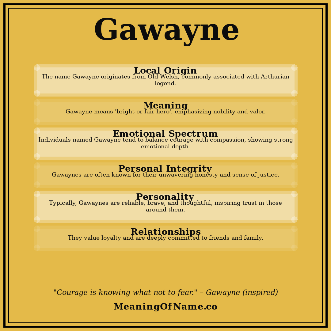 Gawayne name meaning poster