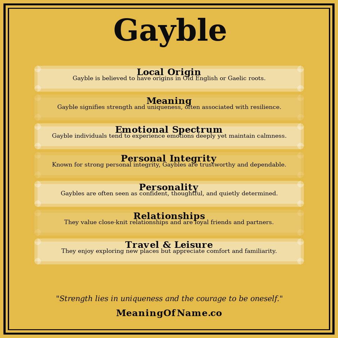 Gayble name meaning poster