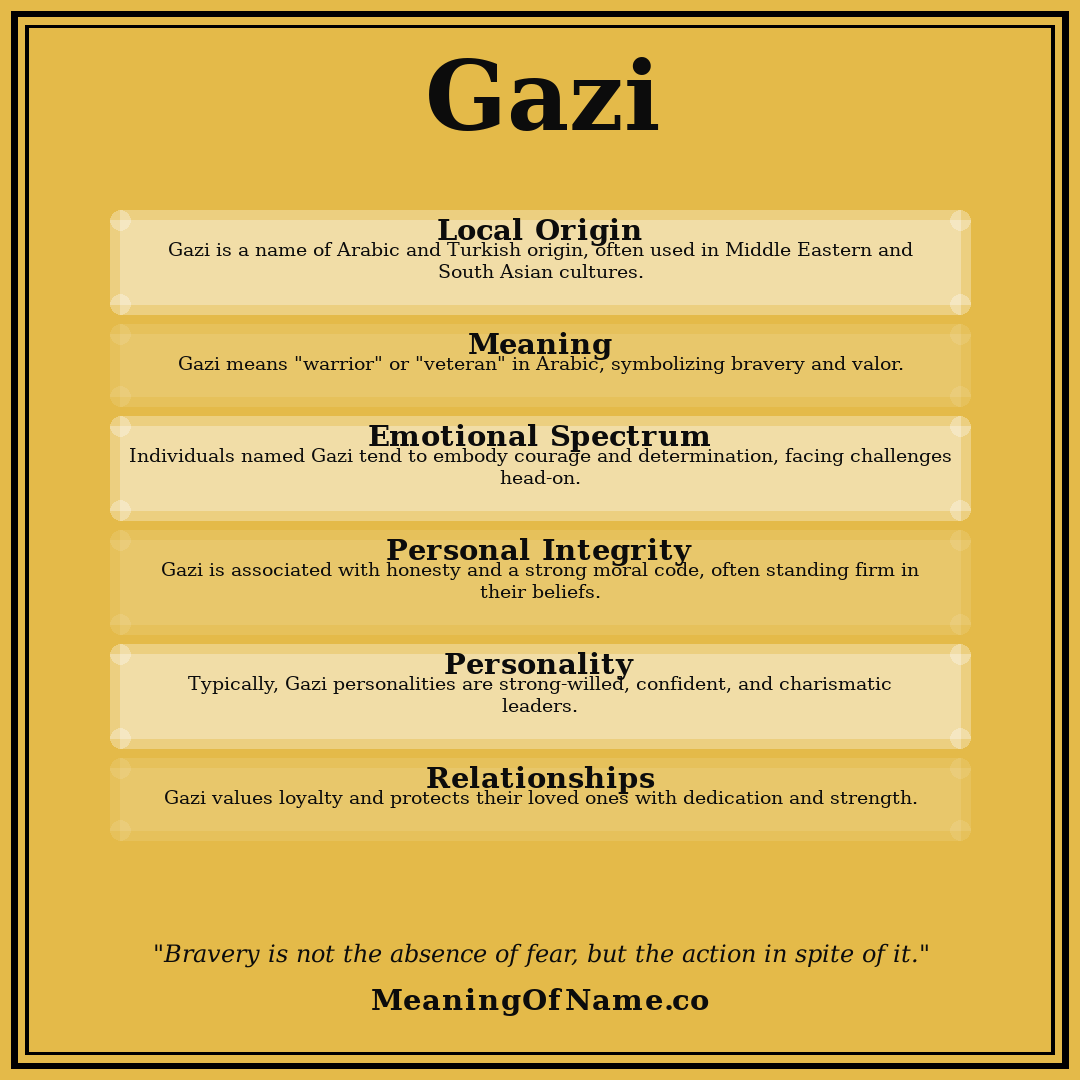 Gazi name meaning poster