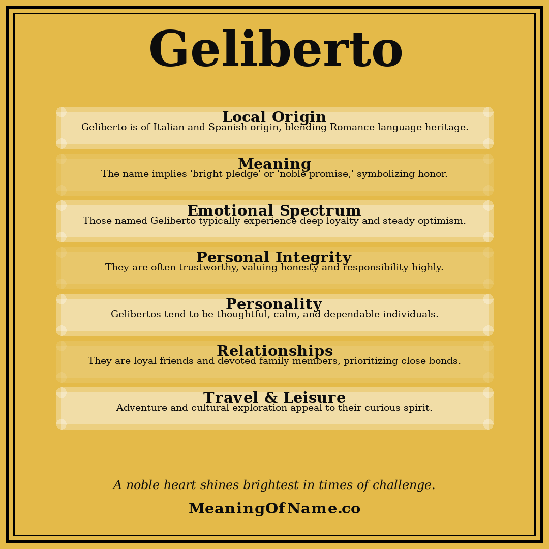 Geliberto name meaning poster