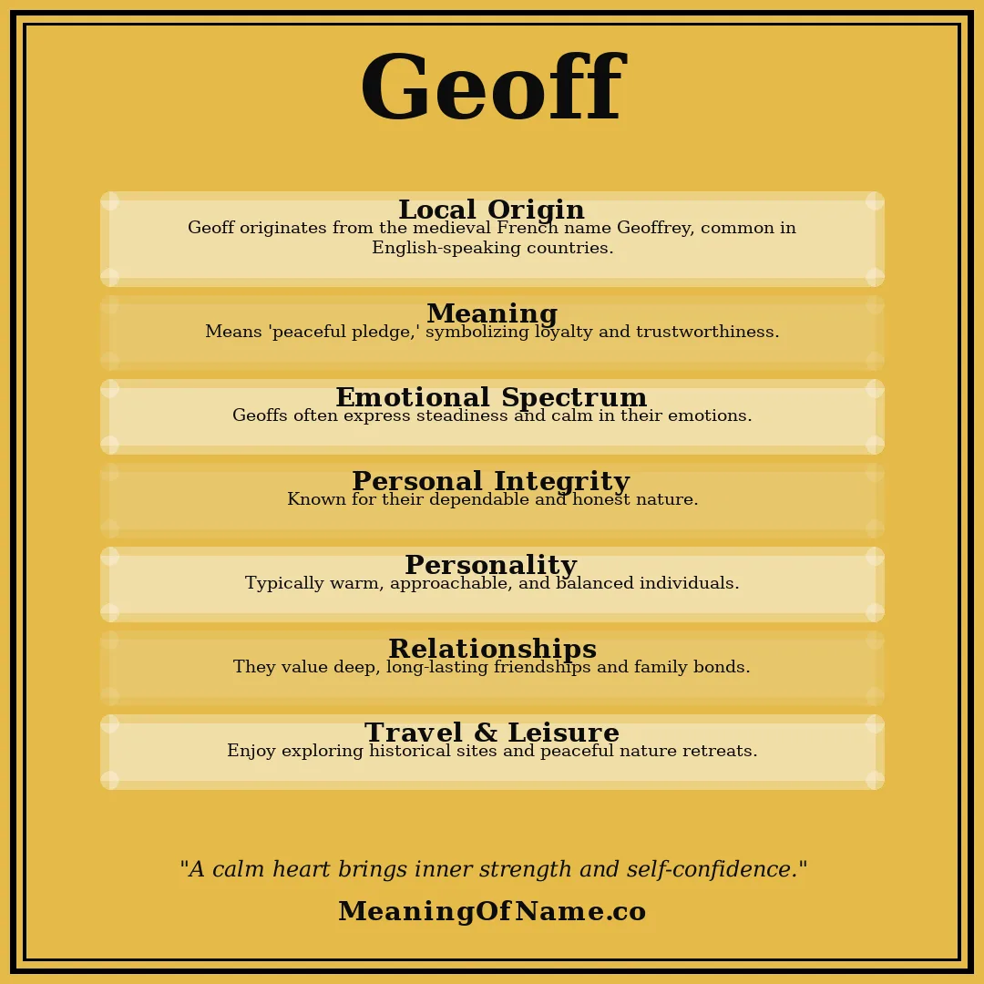 Geoff name meaning poster
