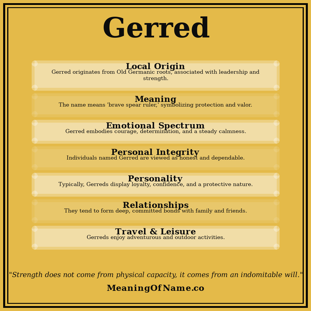 Gerred name meaning poster