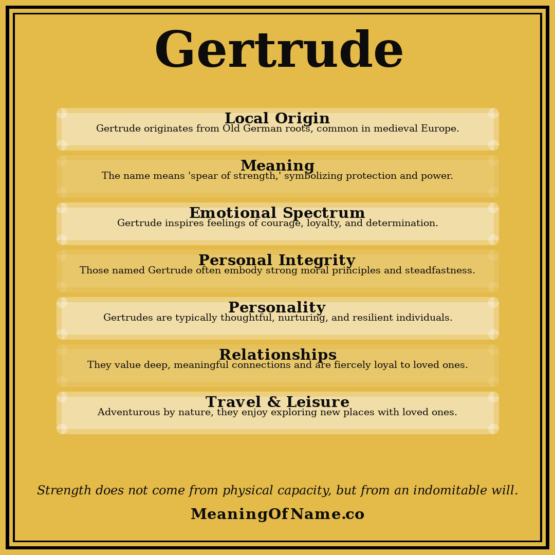 Gertrude name meaning poster