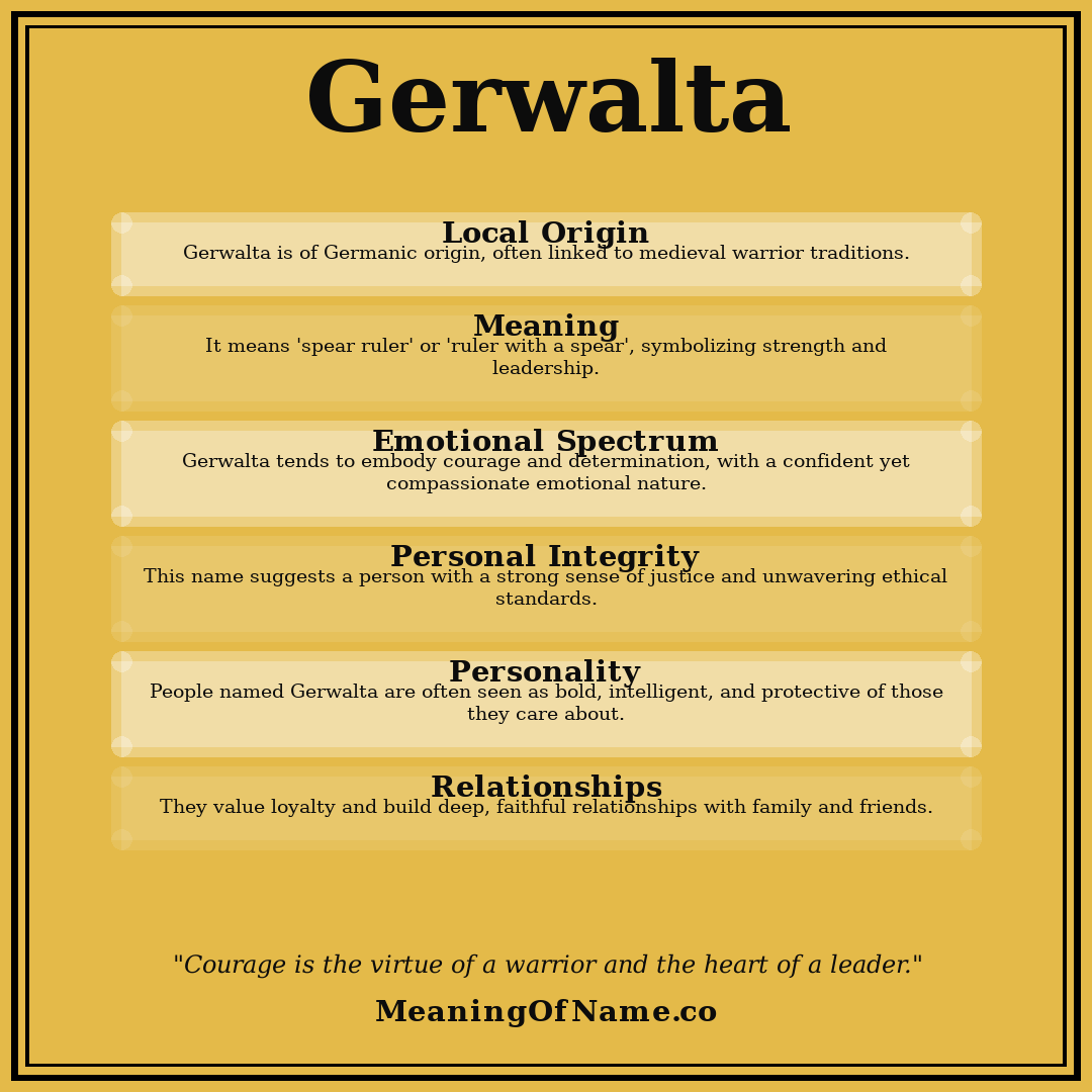 Gerwalta name meaning poster