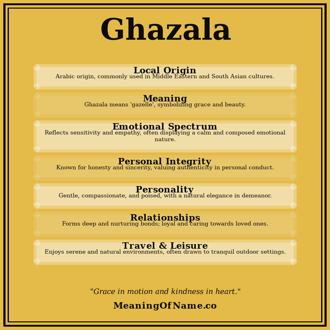 Ghazala name meaning poster