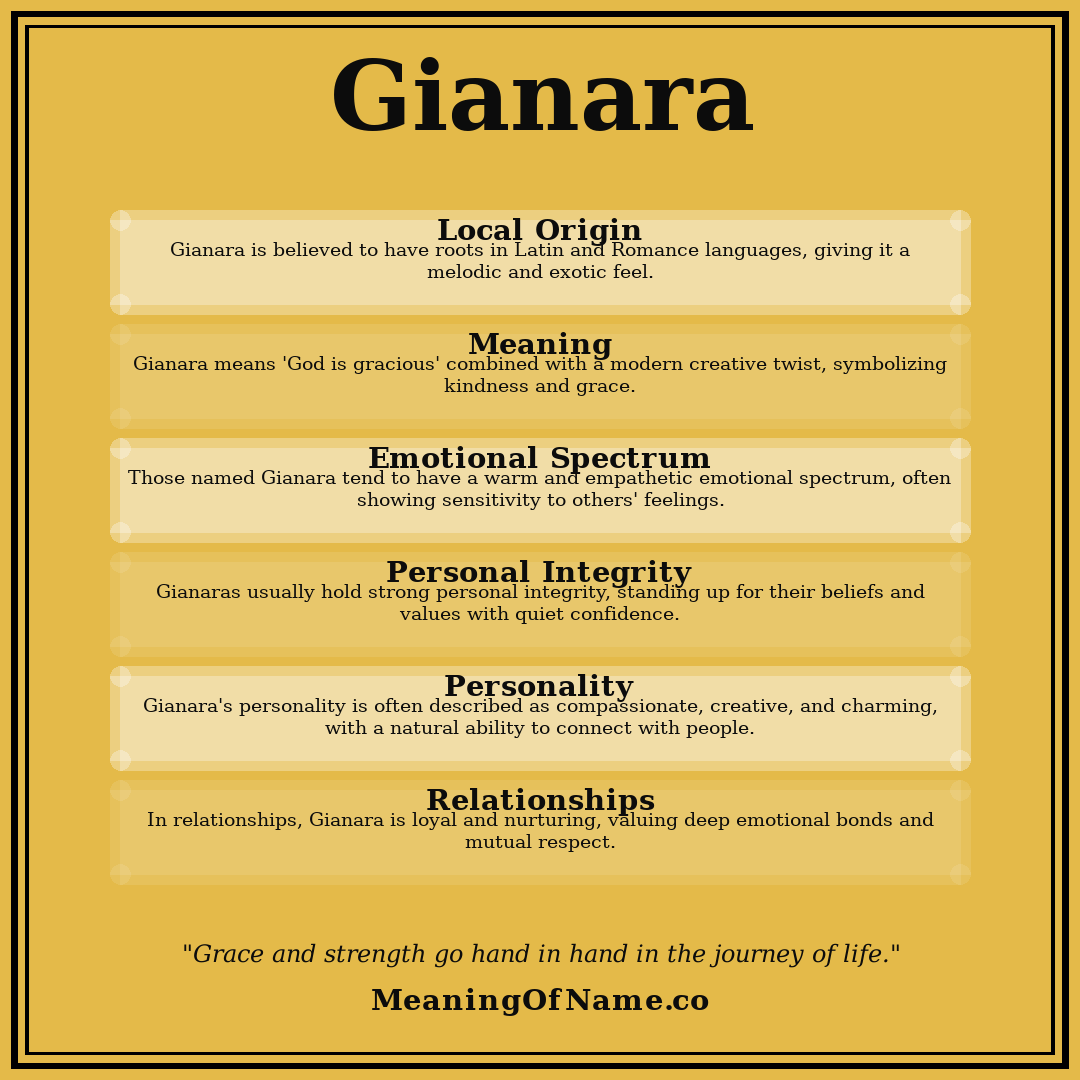 Gianara name meaning poster