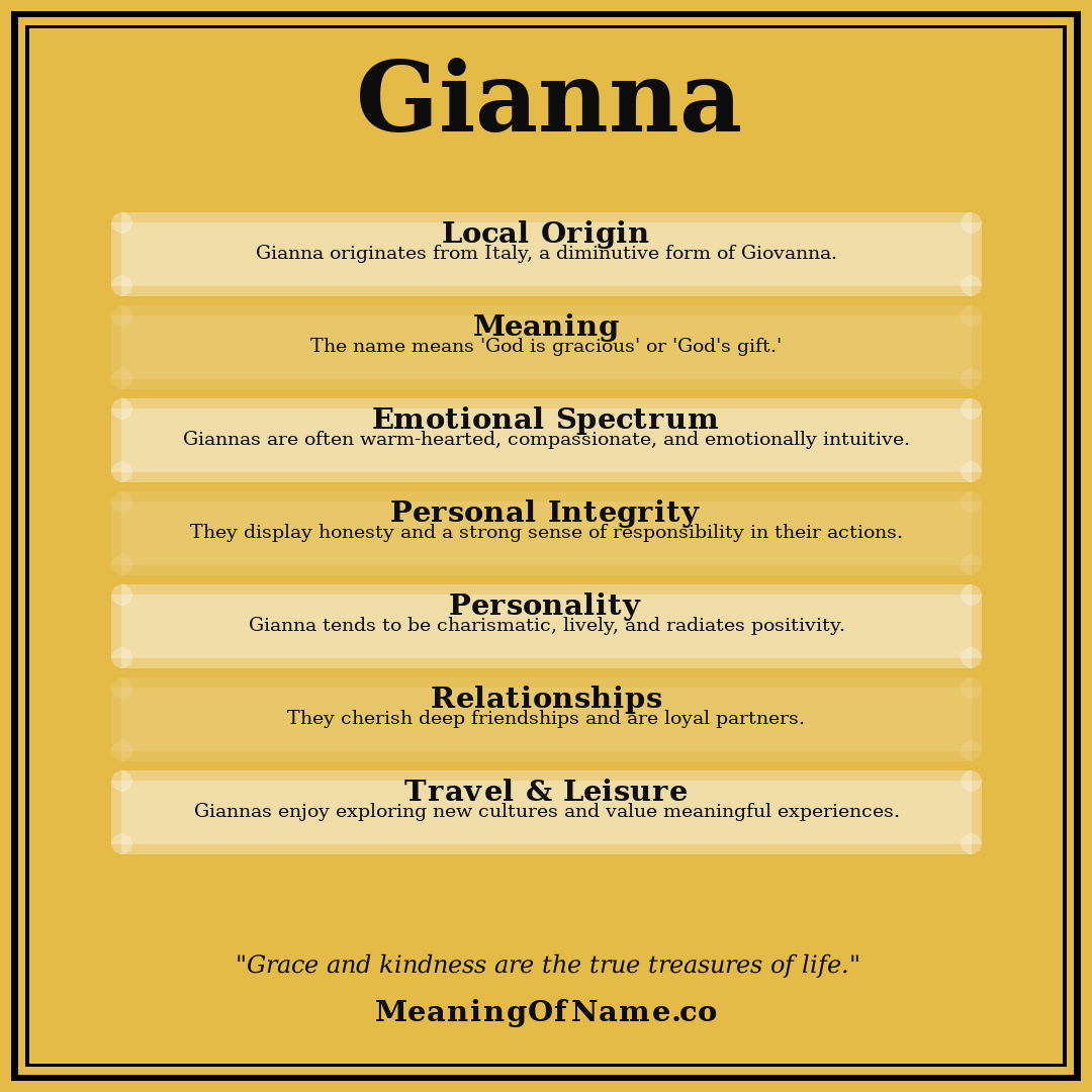 Gianna name meaning poster