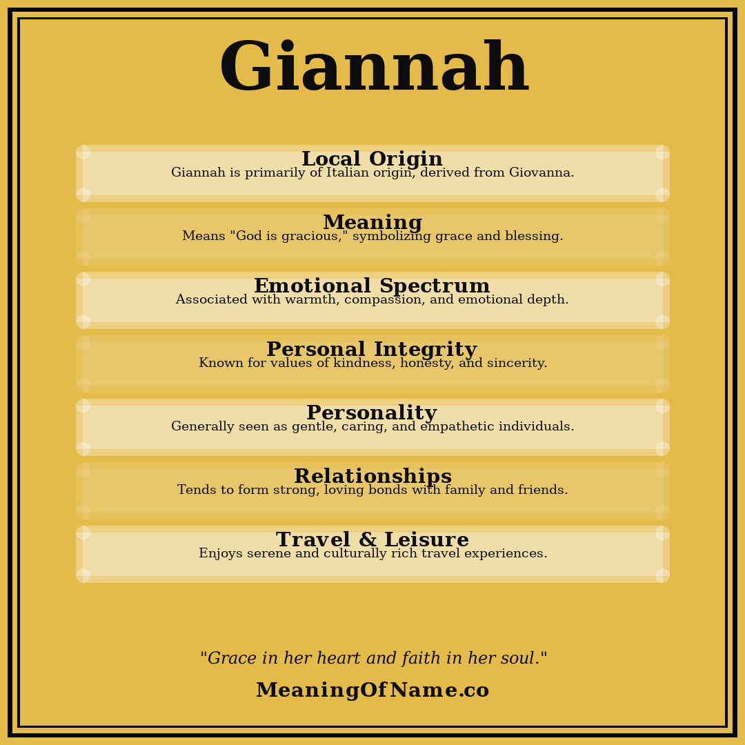 Giannah name meaning poster