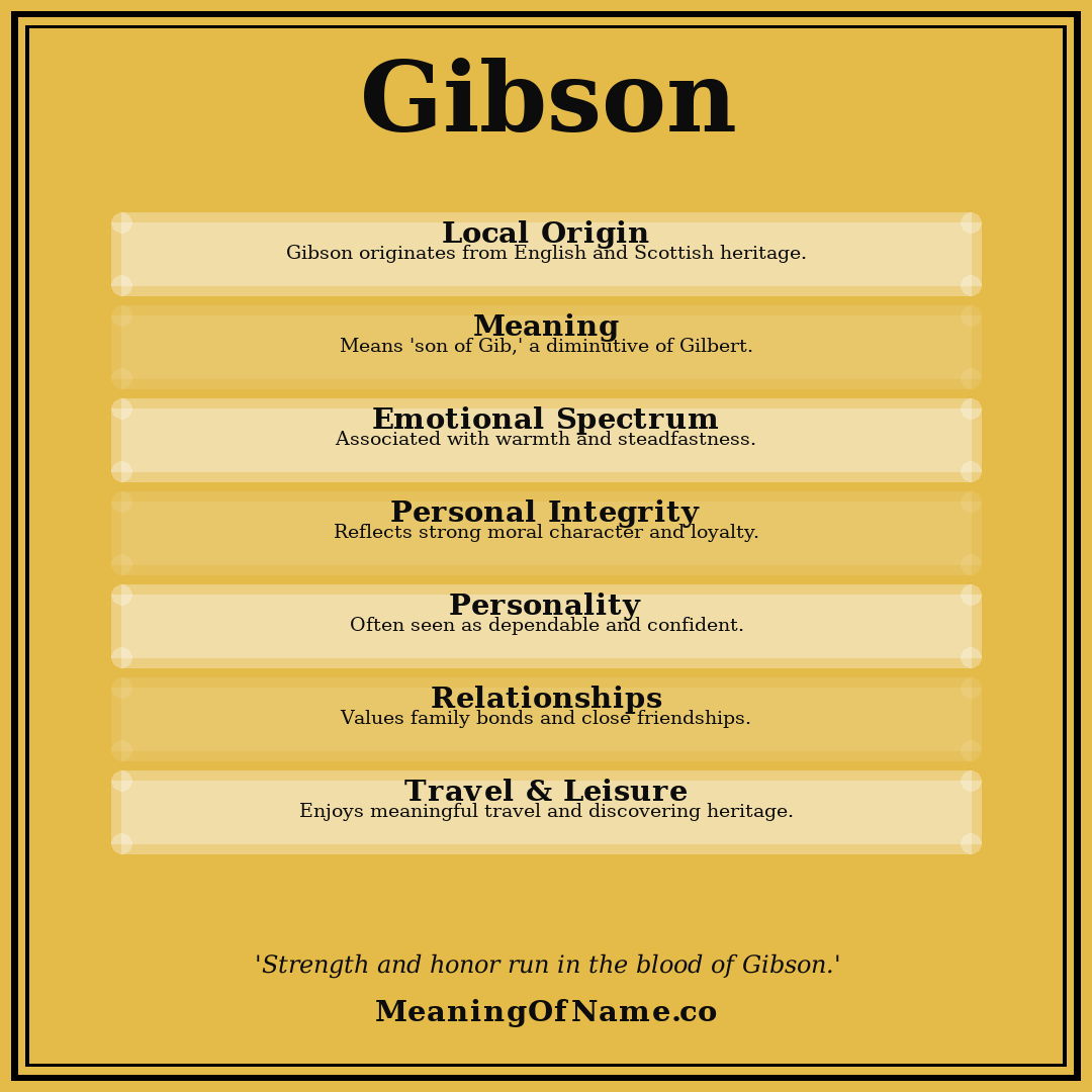 Gibson name meaning poster
