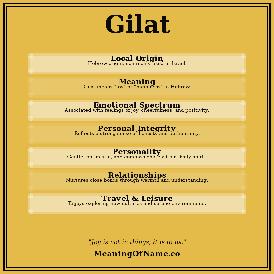 Gilat name meaning poster
