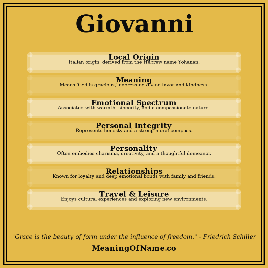 Giovanni name meaning poster