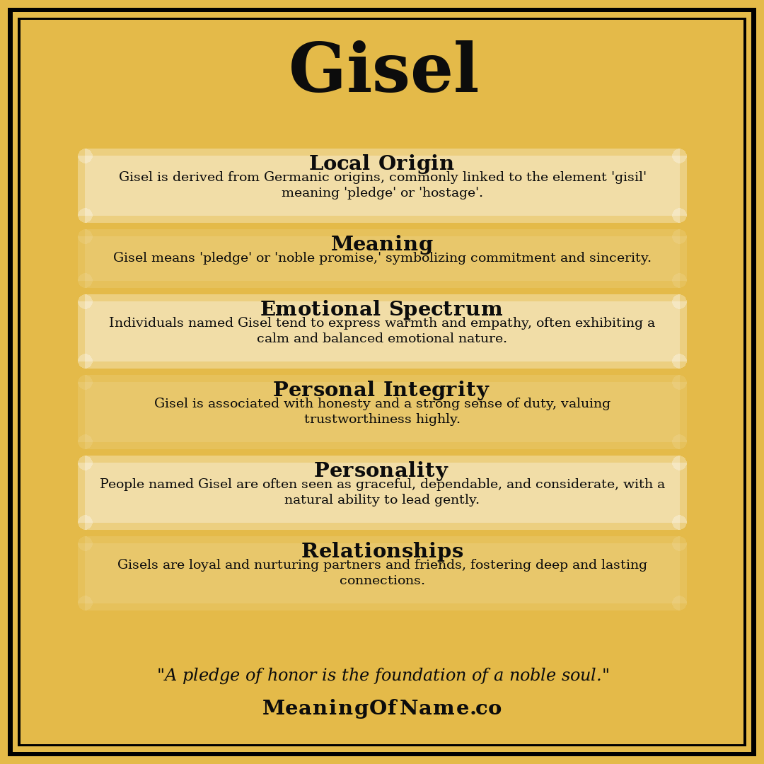 Gisel name meaning poster