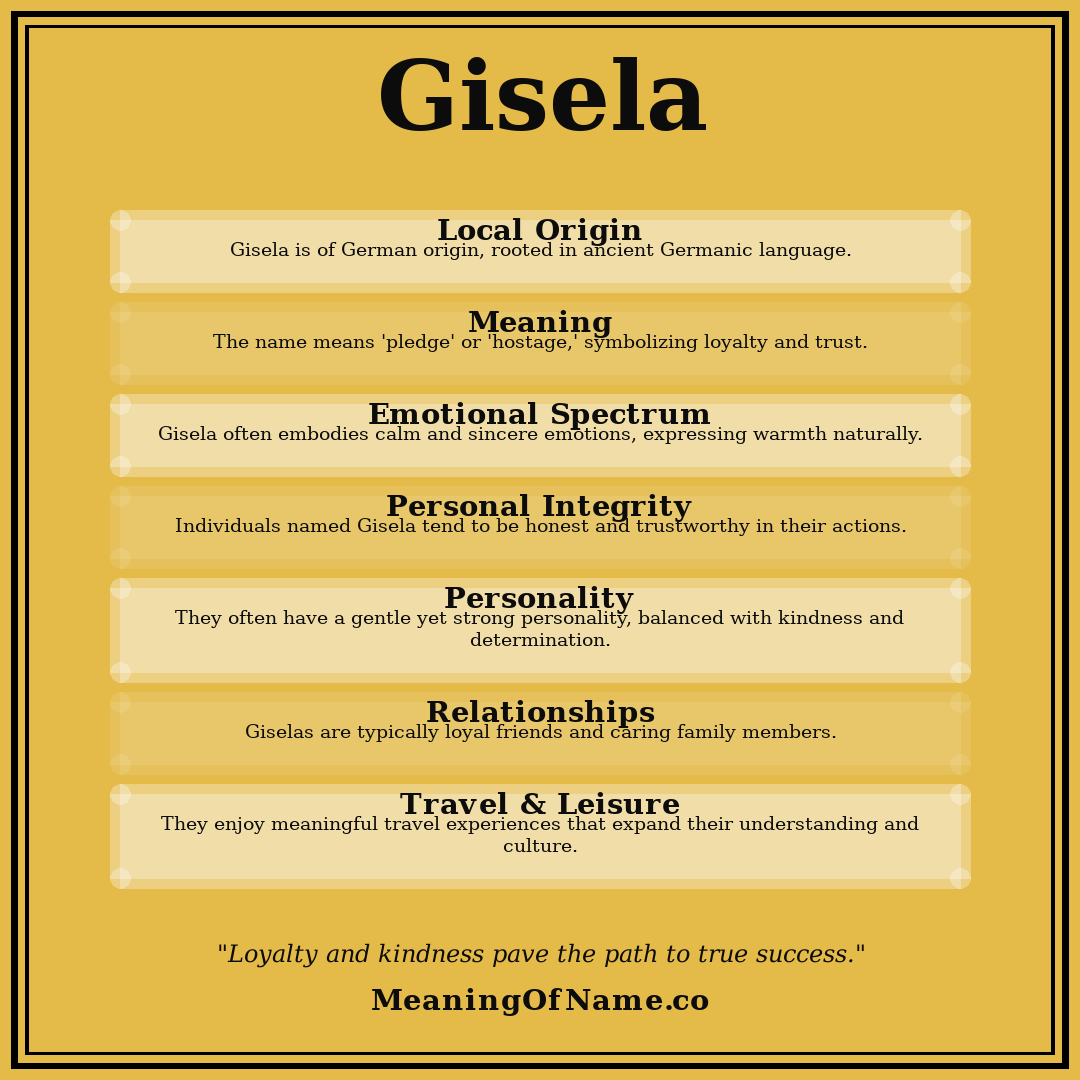 Gisela name meaning poster