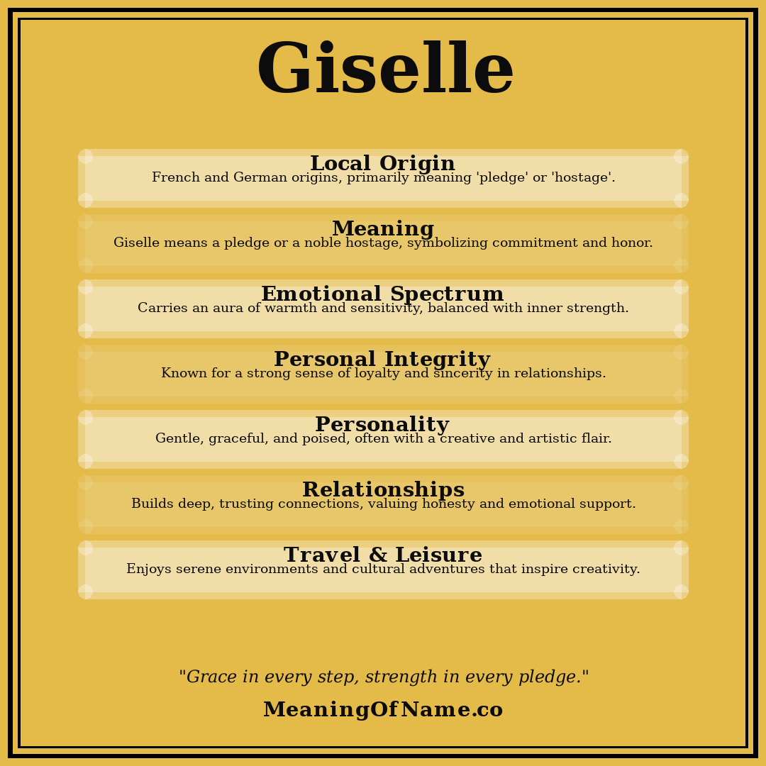 Giselle name meaning poster