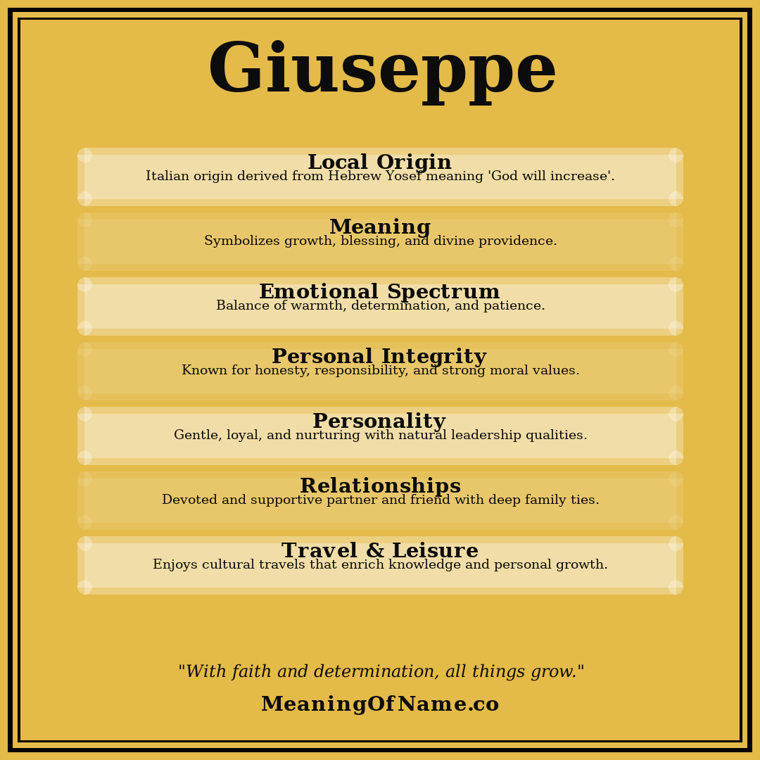Giuseppe name meaning poster
