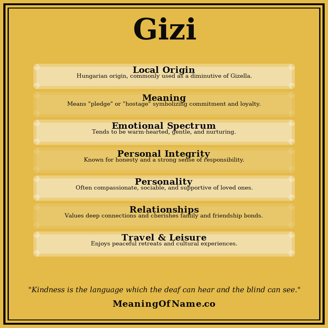 Gizi name meaning poster