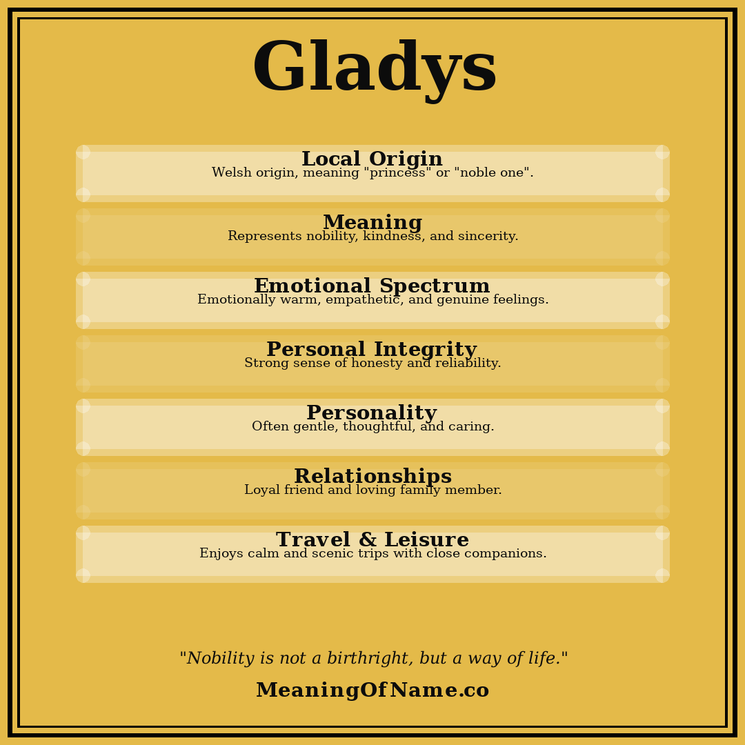 Gladys name meaning poster