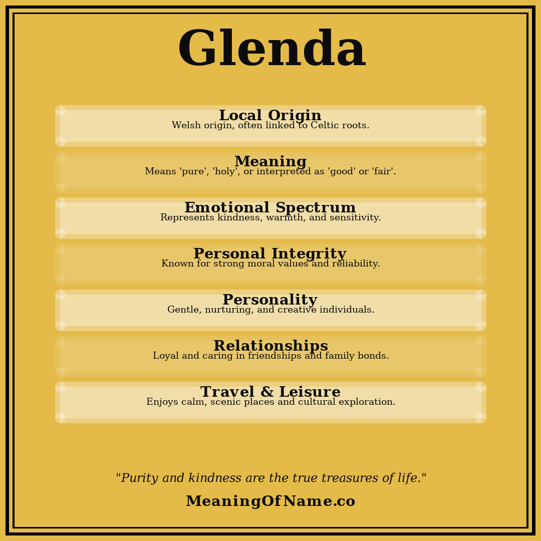 Glenda name meaning poster