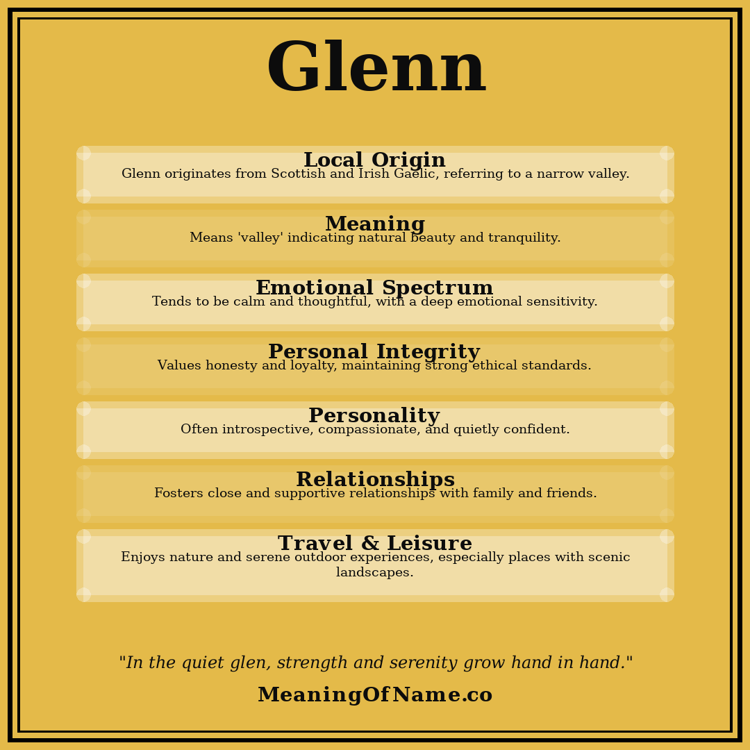 Glenn name meaning poster