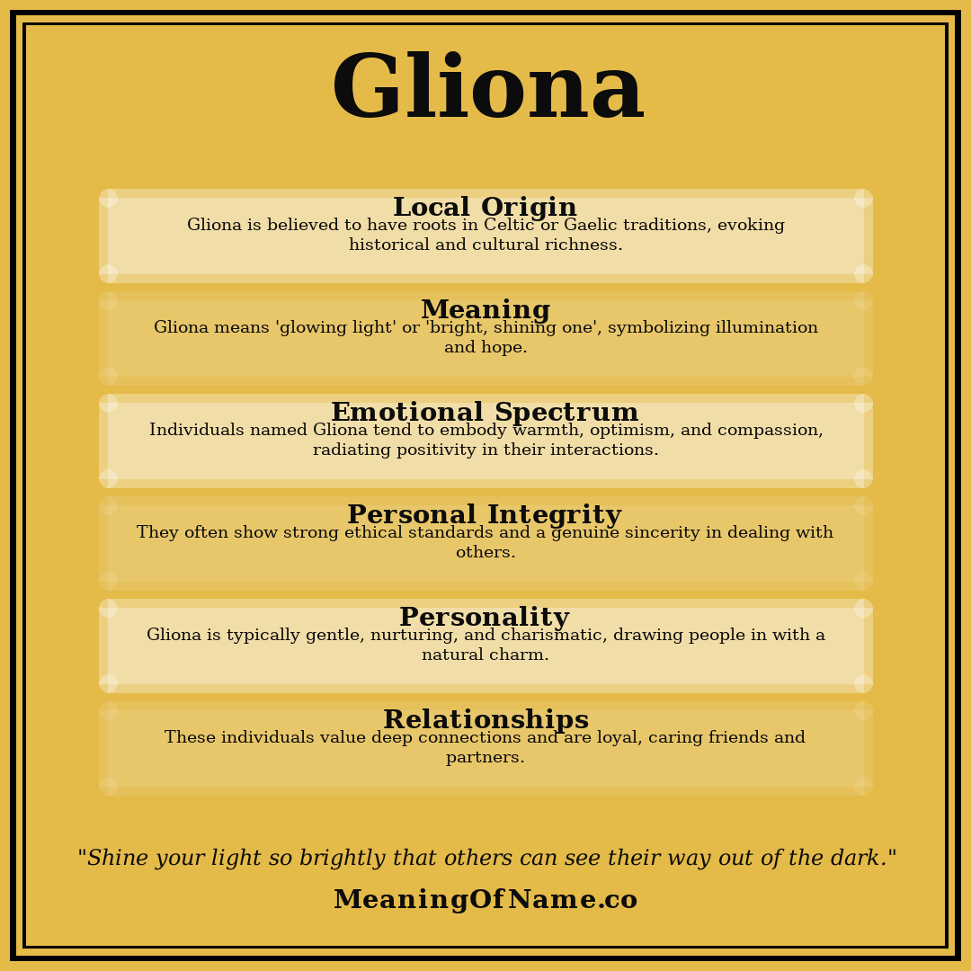 Gliona name meaning poster