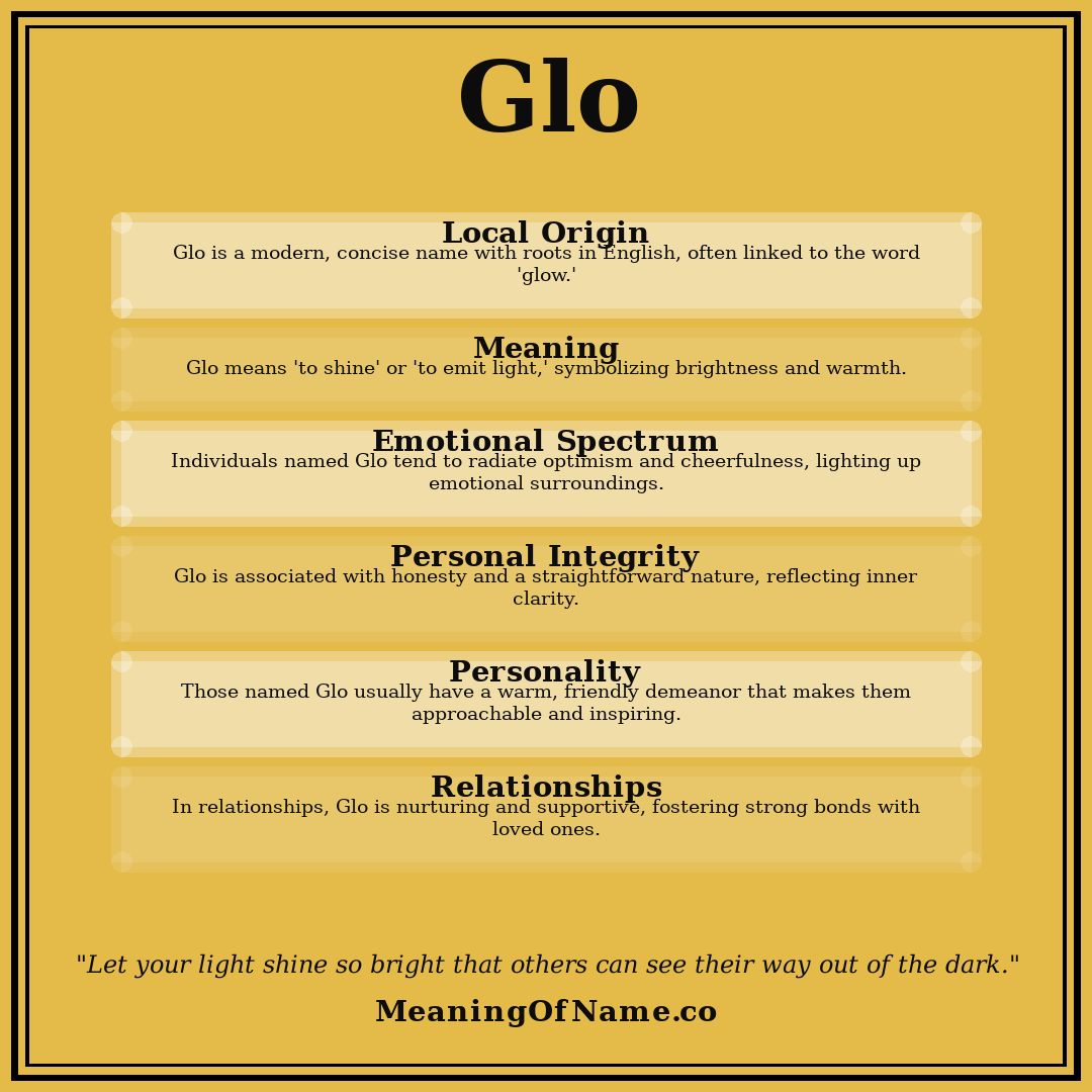 Glo name meaning poster