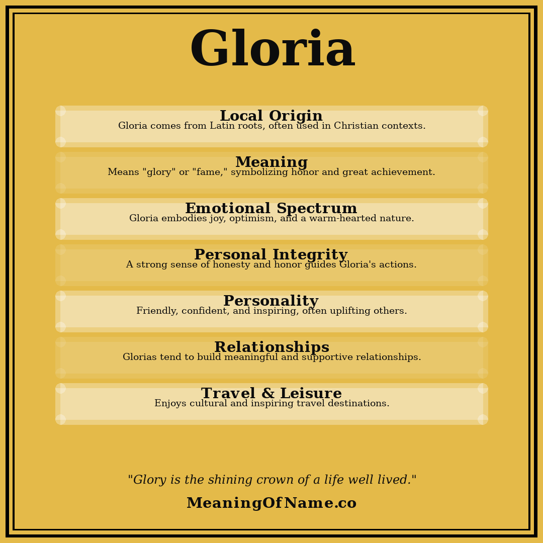 Gloria name meaning poster