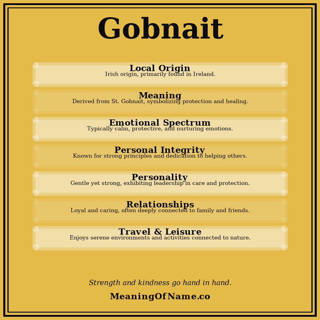 Gobnait name meaning poster