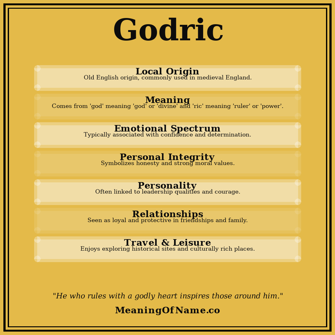 Godric name meaning poster