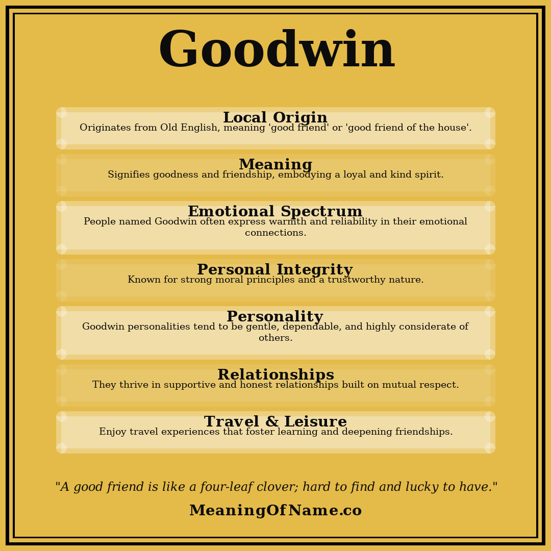 Goodwin name meaning poster