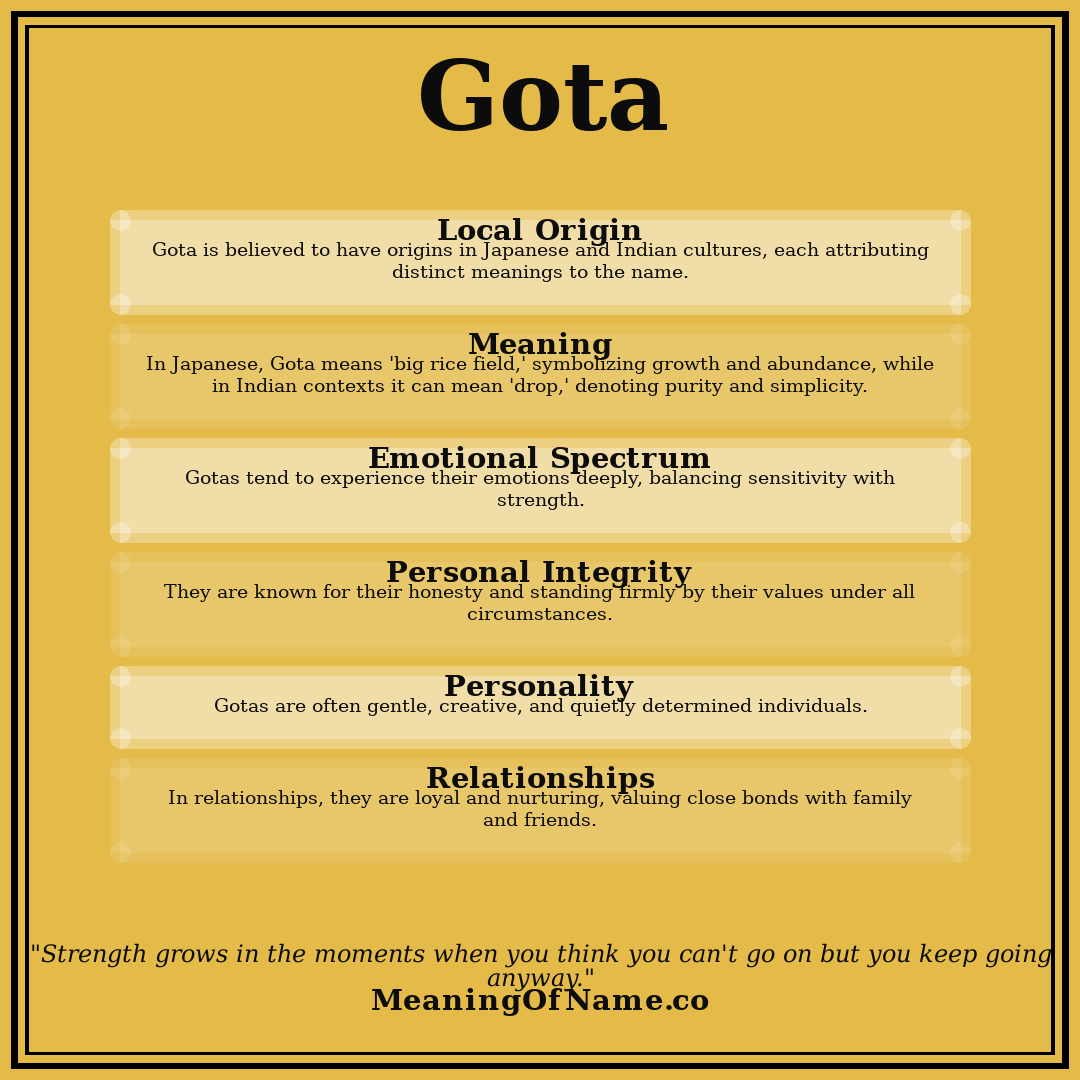 Gota name meaning poster