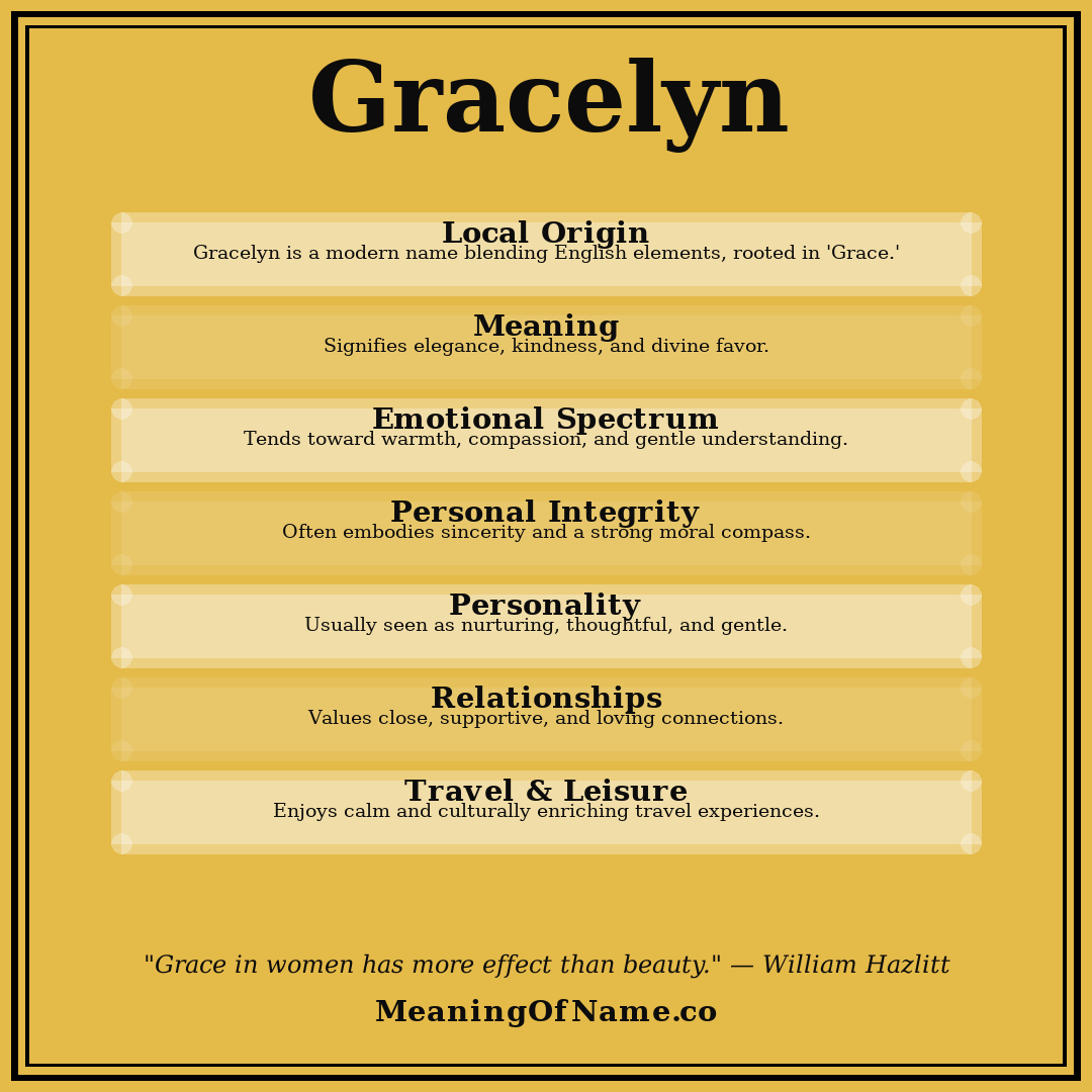 Gracelyn name meaning poster