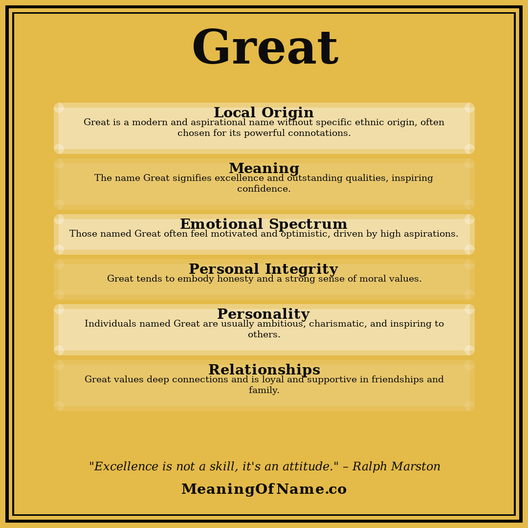 Great name meaning poster