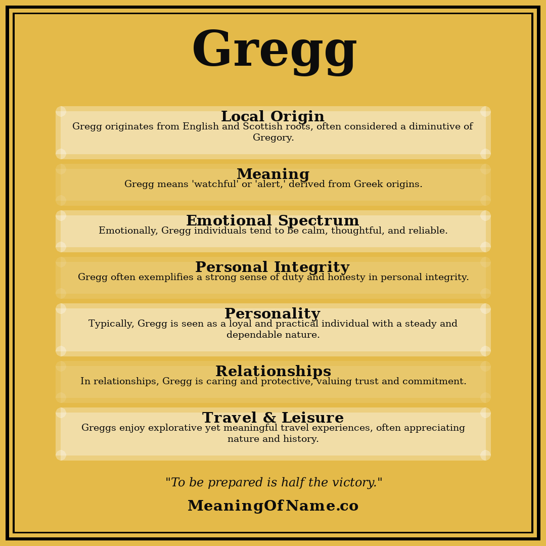 Gregg name meaning poster